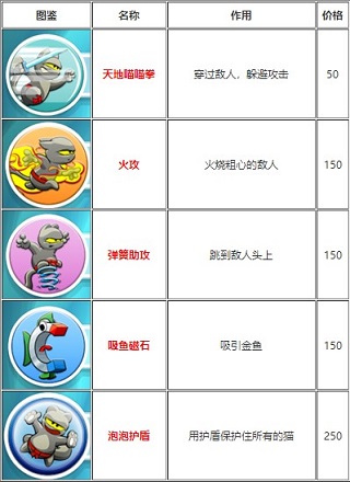 无敌忍者猫游戏