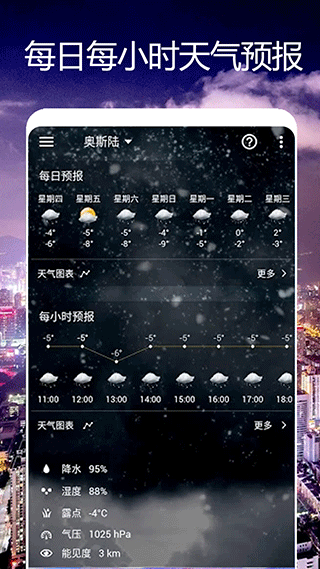 卫星天气预报王app截图