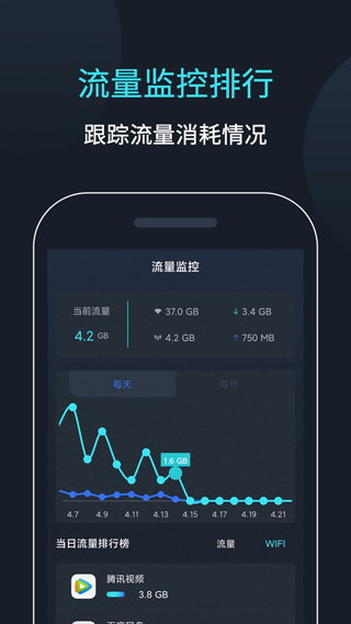 网速测速app截图