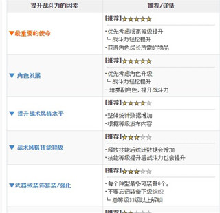 进击的巨人Brave Order最新版