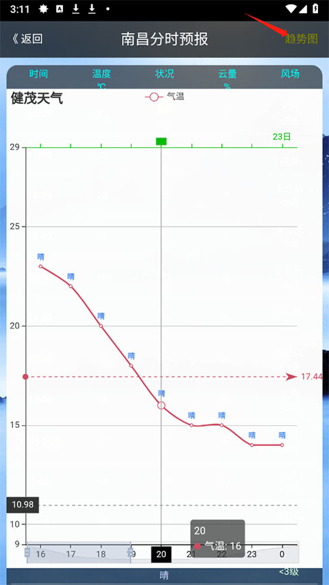 健茂天气最新版