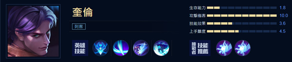 aov国际版正式服