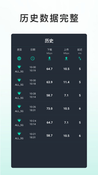 网速测试大师手机版最新版截图5