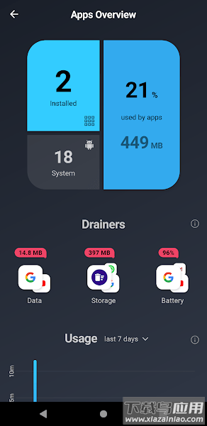 avg清理大师AVG Cleaner Pro