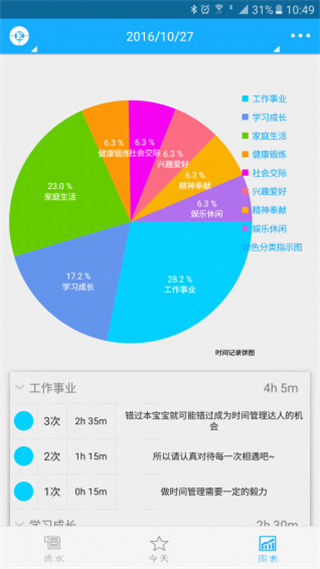 奇妙日程安卓版最新版截图3