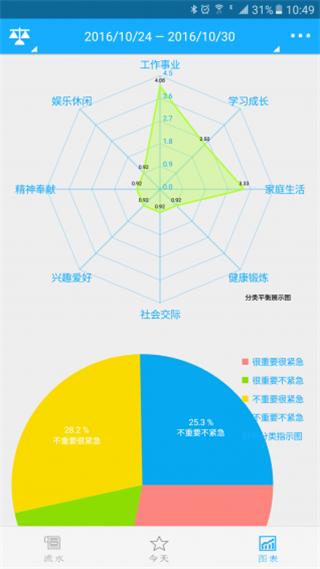奇妙日程安卓版最新版截图4