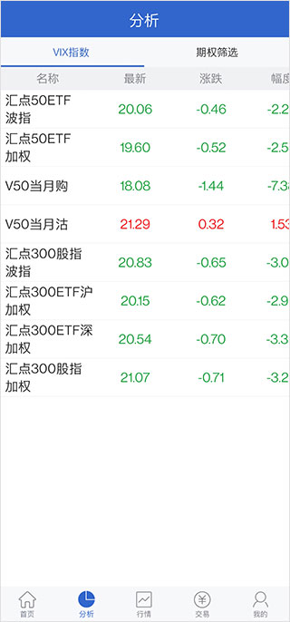国都汇赢期权app截图2