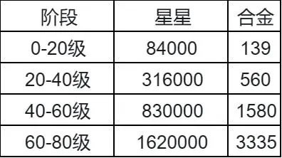 擎天战机免广告最新版下载