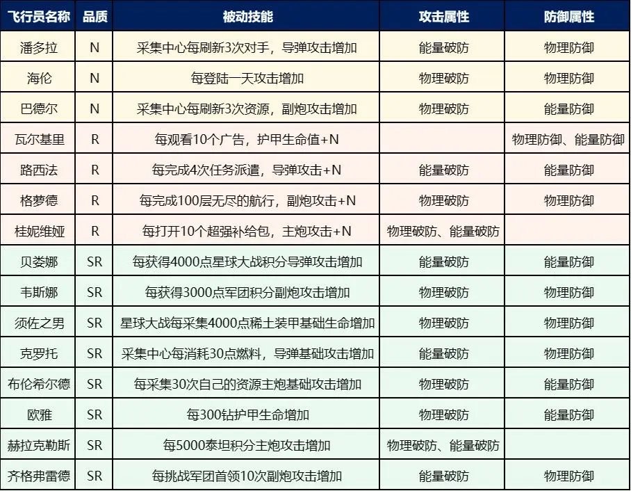 擎天战机手游下载