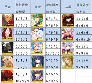 fatego日服最新版