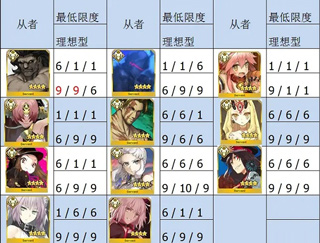 fatego日服最新版