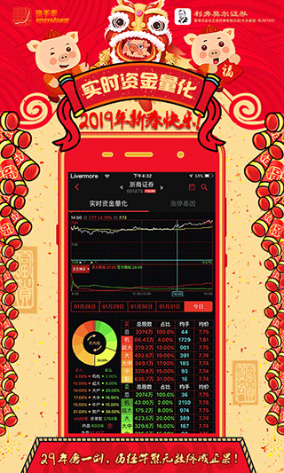 换手率app截图1