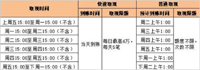 汇添富现金宝app
