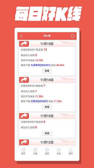 牛魔王K线软件截图4