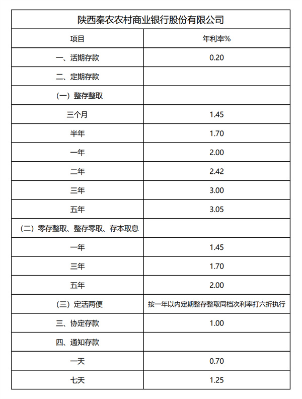 陕西秦农银行app最新版