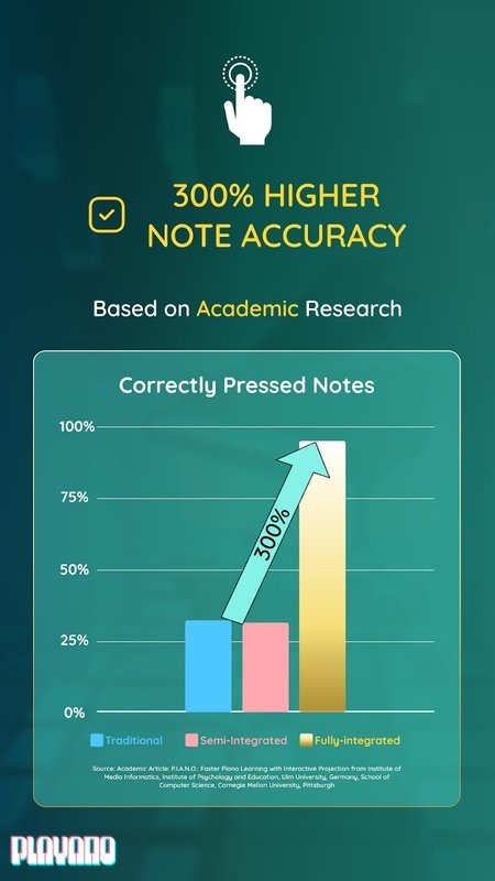 钢琴英雄游戏(Playano)最新版截图4