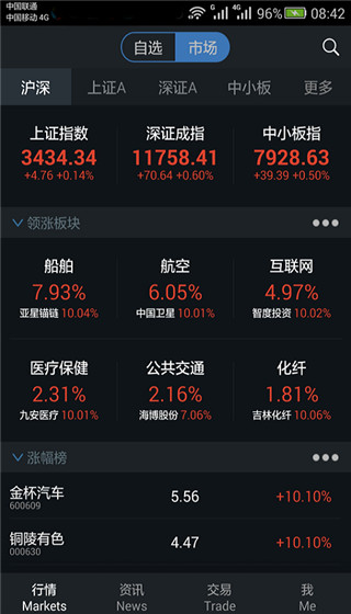 国都证券通赢手机版截图3