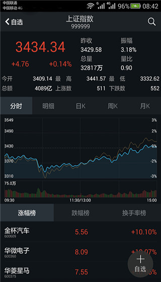国都证券通赢手机版截图4