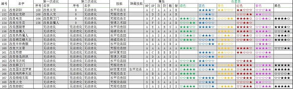 大航海探险物语汉化版