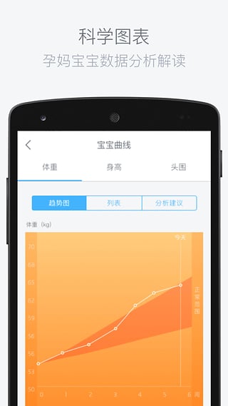 若水医生截图4