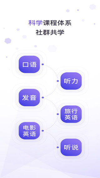潘多拉英语最新版截图5