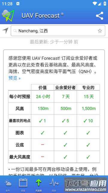 uav forecast天气 uav forecast天气