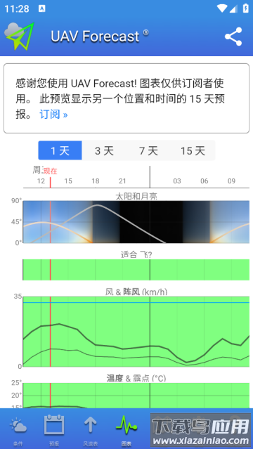 uav forecast天气 uav forecast天气