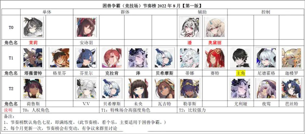 绯红的神约国际服