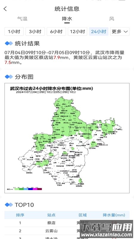武汉天气app截图