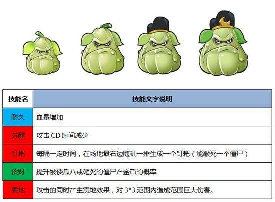 植物大战僵尸西游版官方正版