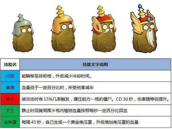 植物大战僵尸西游版官方正版
