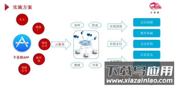 卡易修app 卡易修app