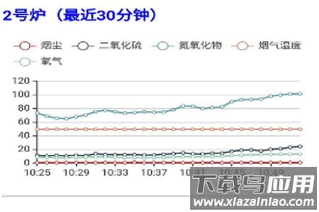 企业环保监测预警app