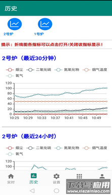 企业环保监测预警app最新版截图3