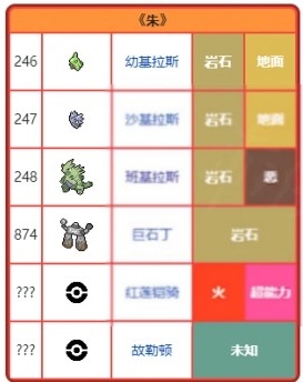 精灵宝可梦朱紫中文版