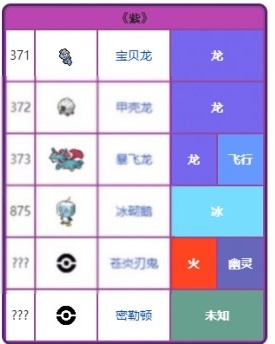 精灵宝可梦朱紫中文版