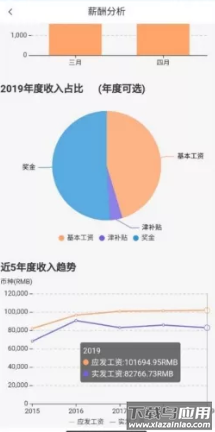 中油员工宝app截图3