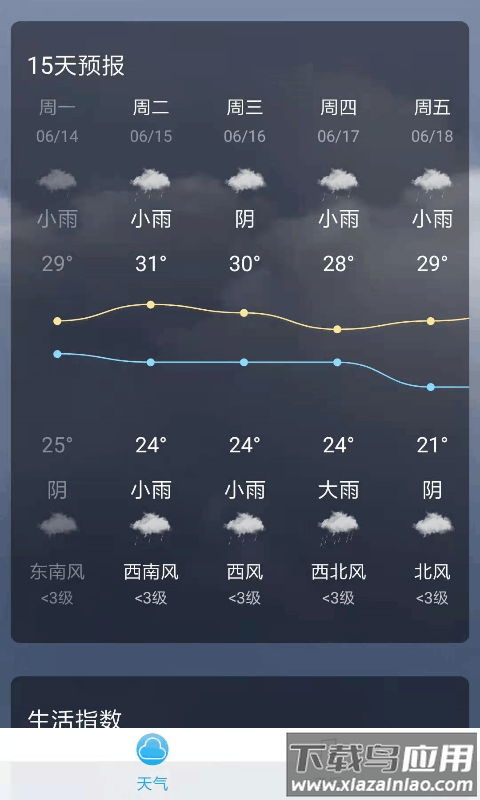 音悦天气app最新版截图2