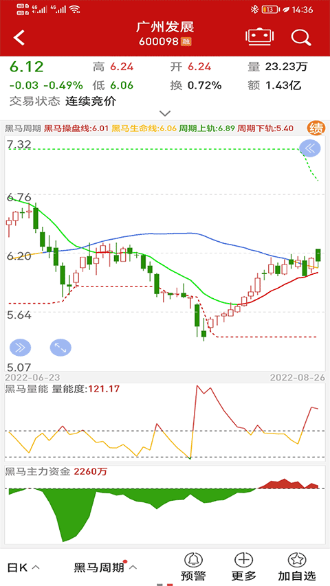 钱龙股票手机版截图1