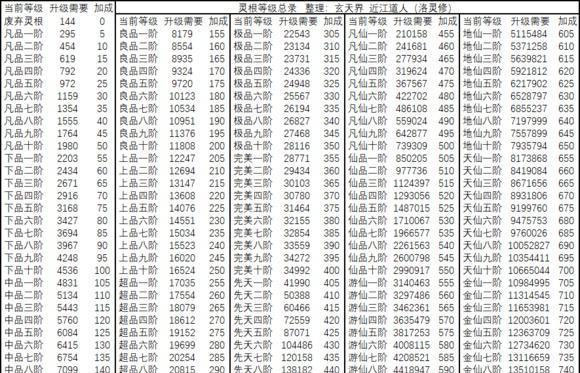 想不想修真无限上品灵石版