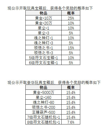 贪婪洞窟2体验服