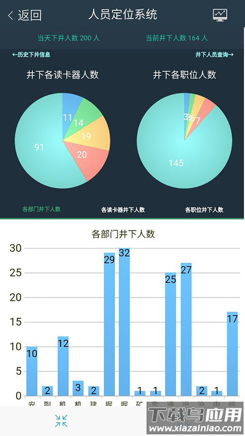 宁煤信息平台app截图3