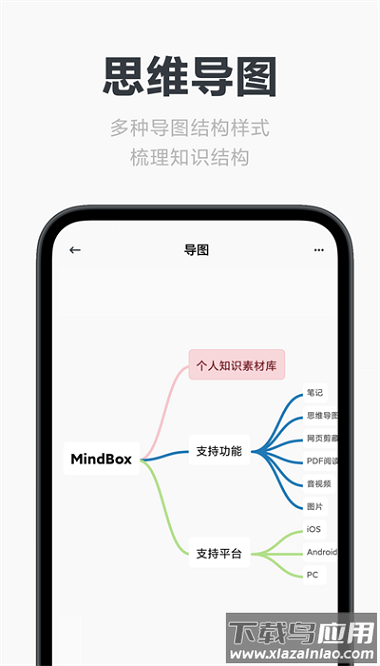 mindbox免费版下载