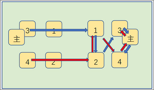 我的御剑日记最新版