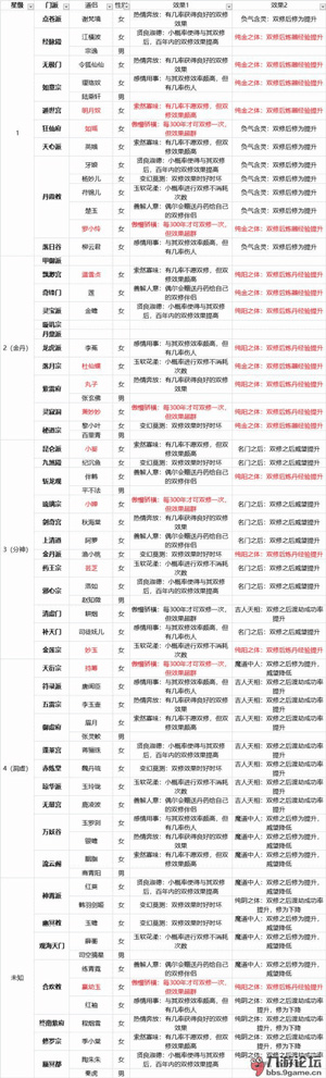 太古仙尊微信版