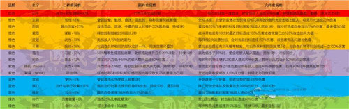 三国战争抖音版