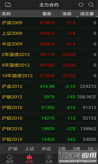 招商期货官方版截图