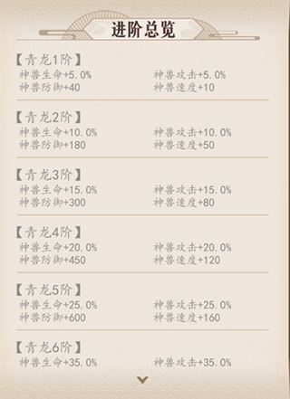 放置与召唤公益版