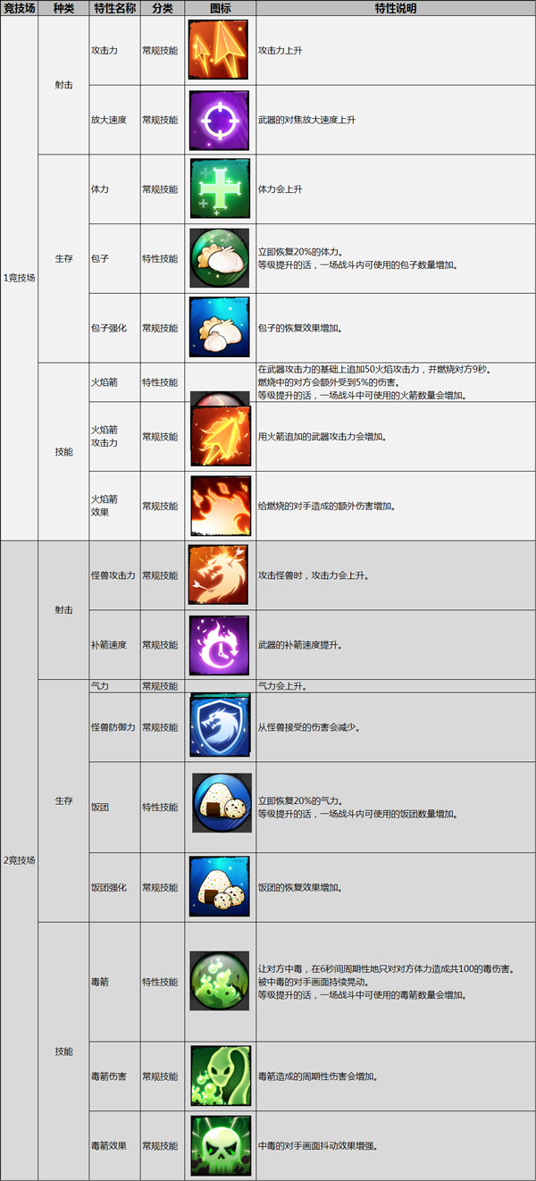 战箭天下先行服