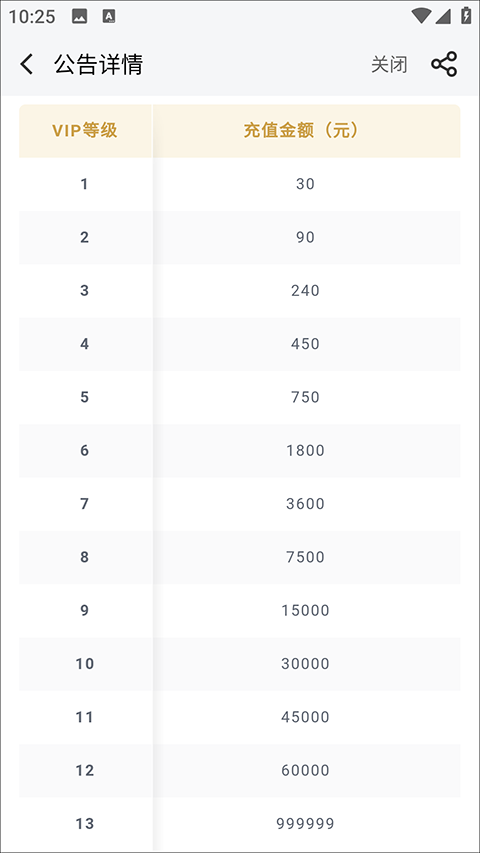 永恒纪元三倍服